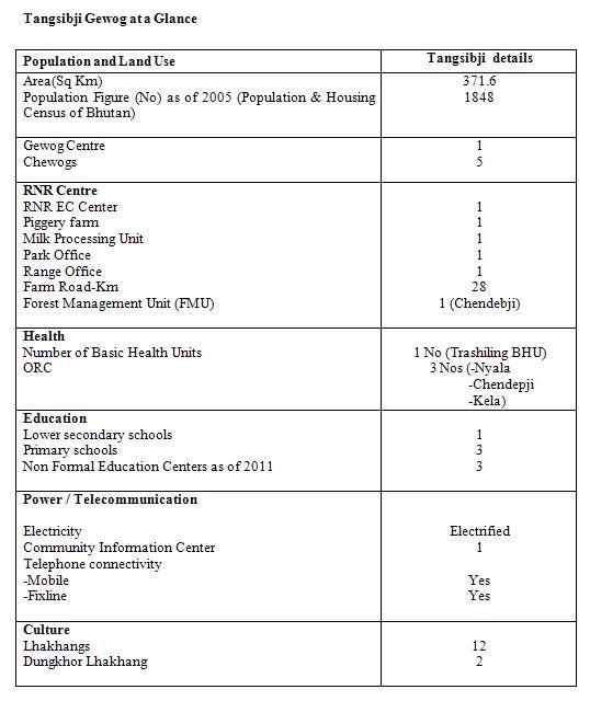 tangsibjee-at-a-glance