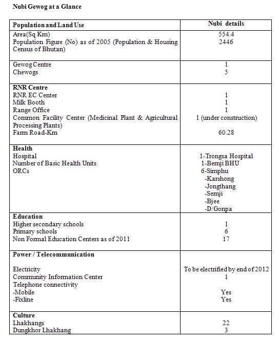 nubi-at-a-glance